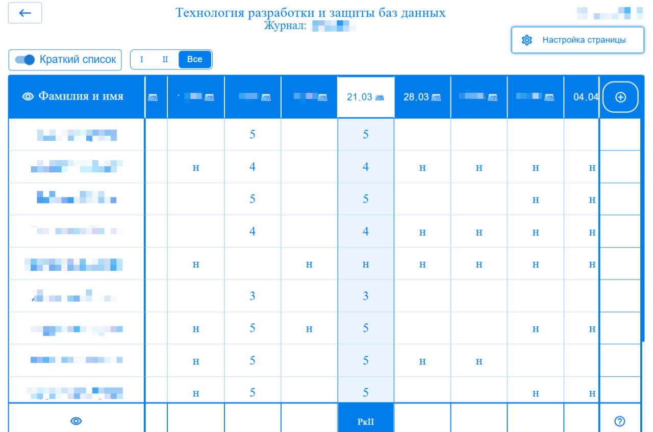 Журнал предмета с оценками