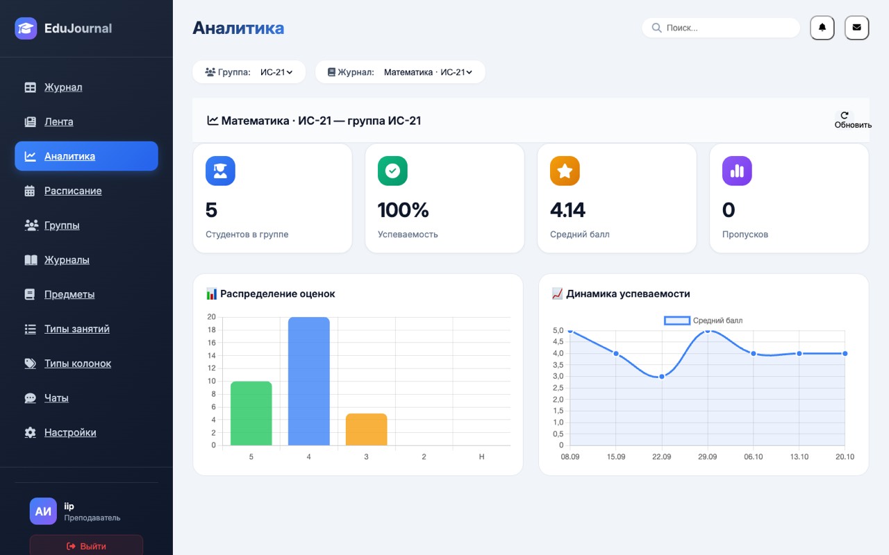 Аналитика