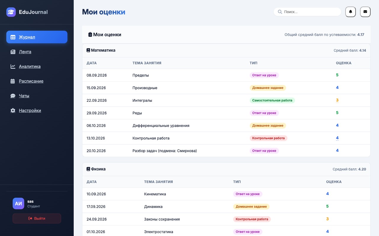 Мои оценки