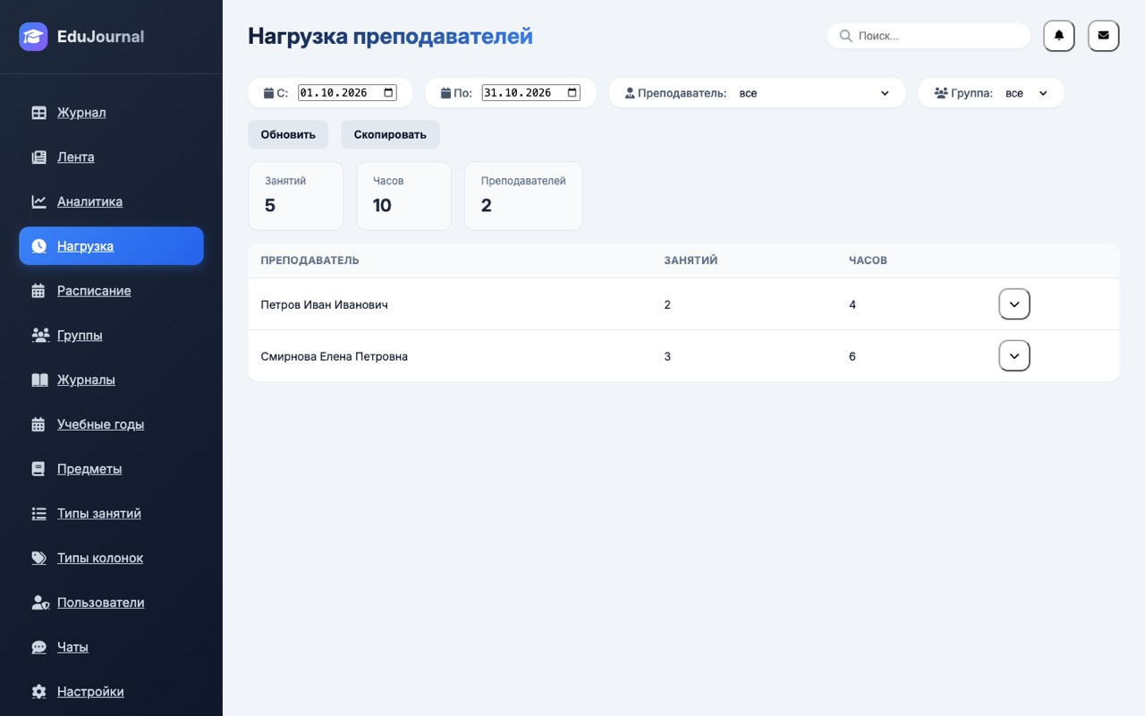 Нагрузка преподавателей